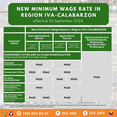 wage order iva-19|Minimum Wage Order No. IVA .